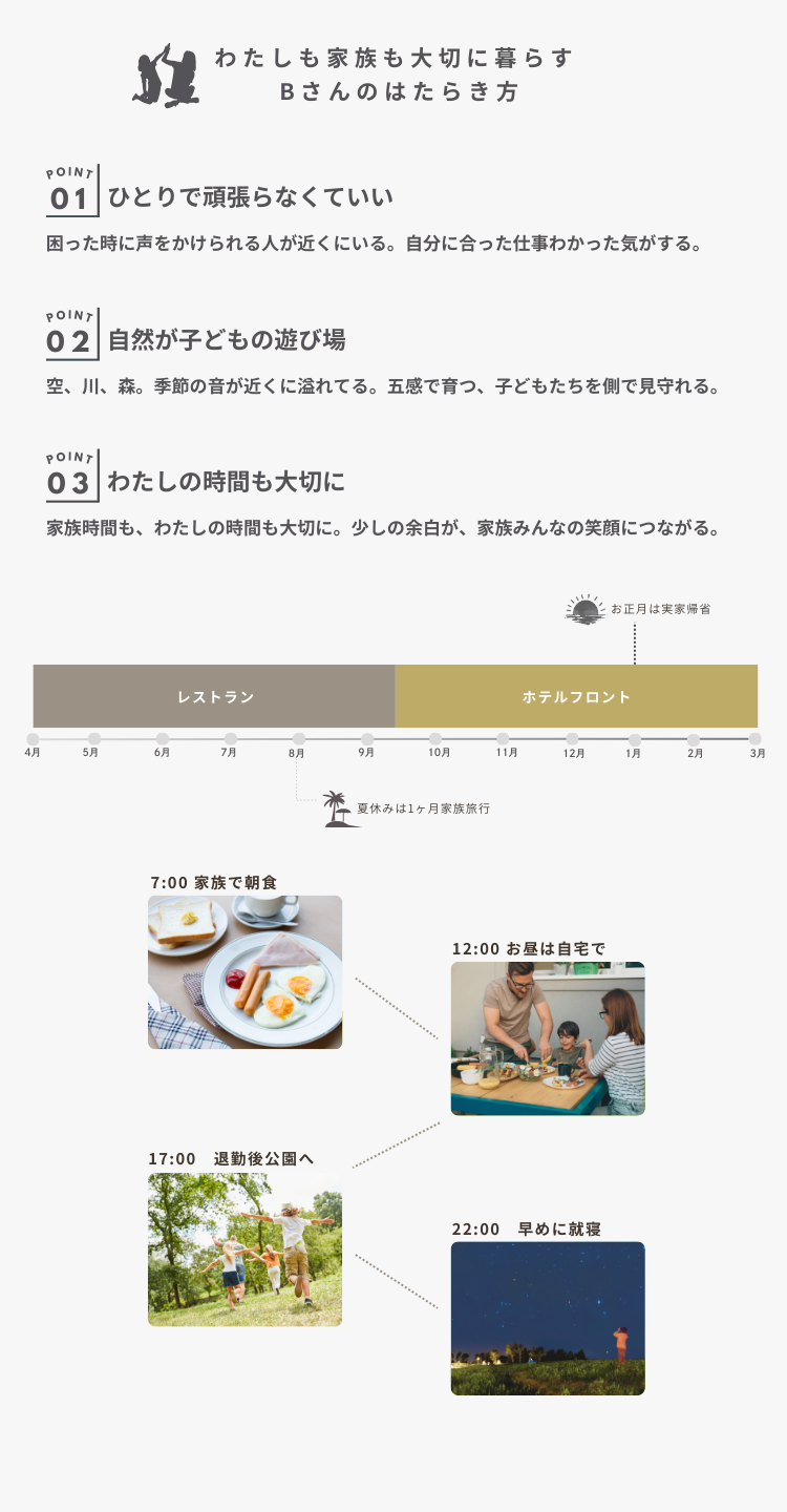 Bさん